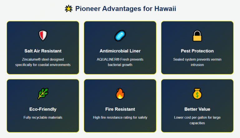 graphic showing Pioneer's advantages