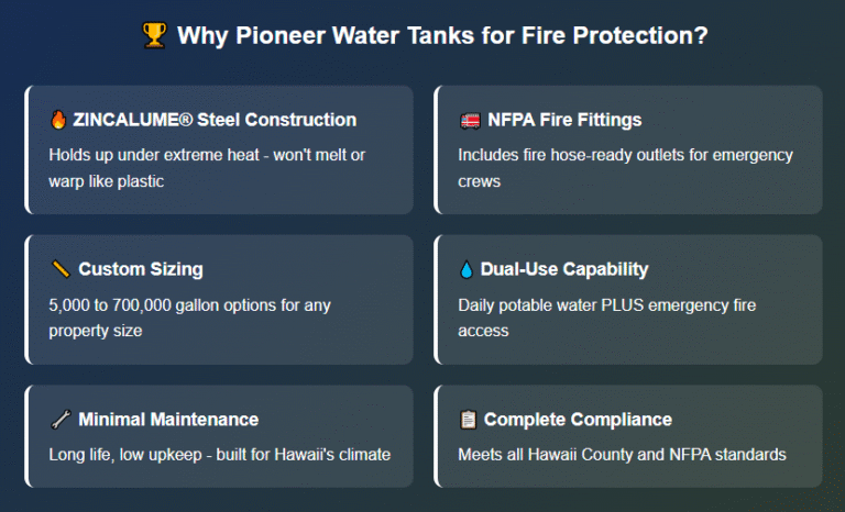 Why pioneer tanks for fire protection Waikoloa Fire Safety