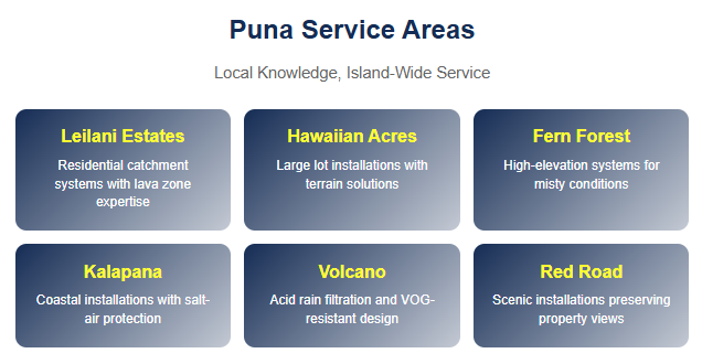 Puna Service Areas - Pacific Blue Catchment