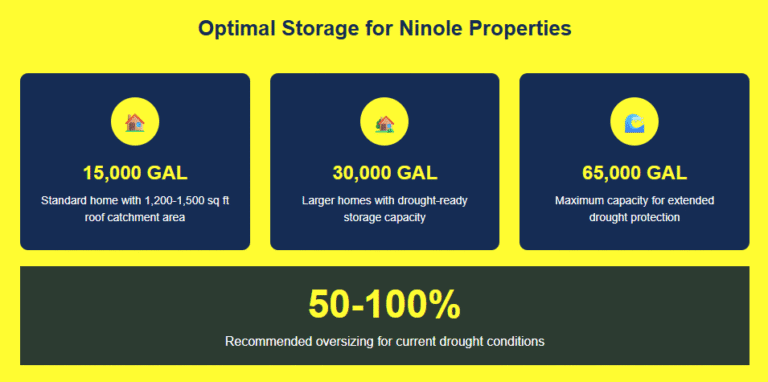 Ninole water catchment systems optimal water storage