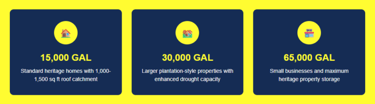 Papaaloa Water Catchment Tank Sizes Papaaloa