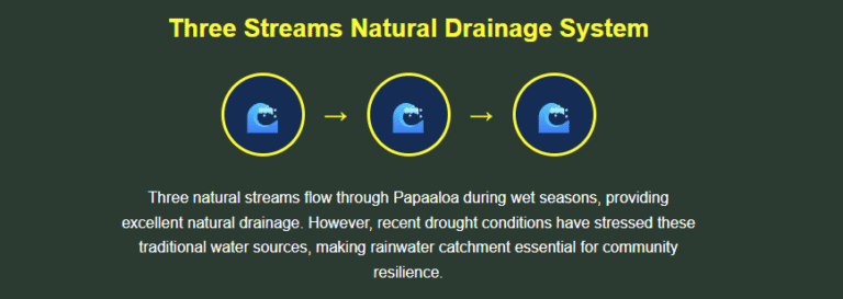 Papaaloa Water Catchment Three Streams System Papaaloa