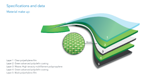 Aqualiner Material Layers