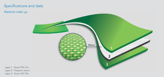 Industratex Material Layers