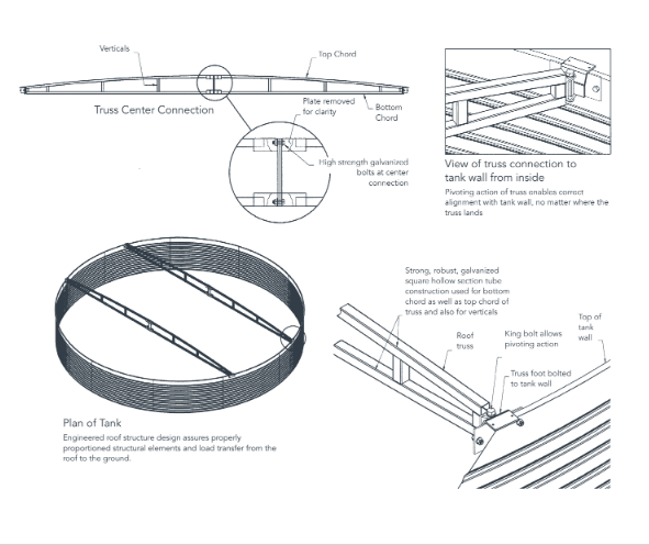 Industry Standard Roof